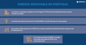 energía renovable en Portugal