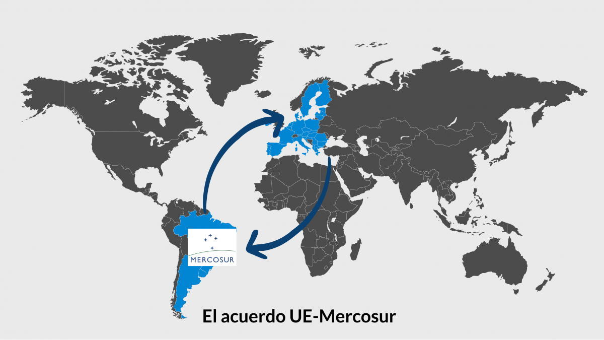 EU-Mercosur